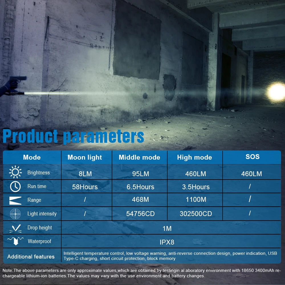 TrustFire T30R Tactical Rechargeable LED Flashlight For Security