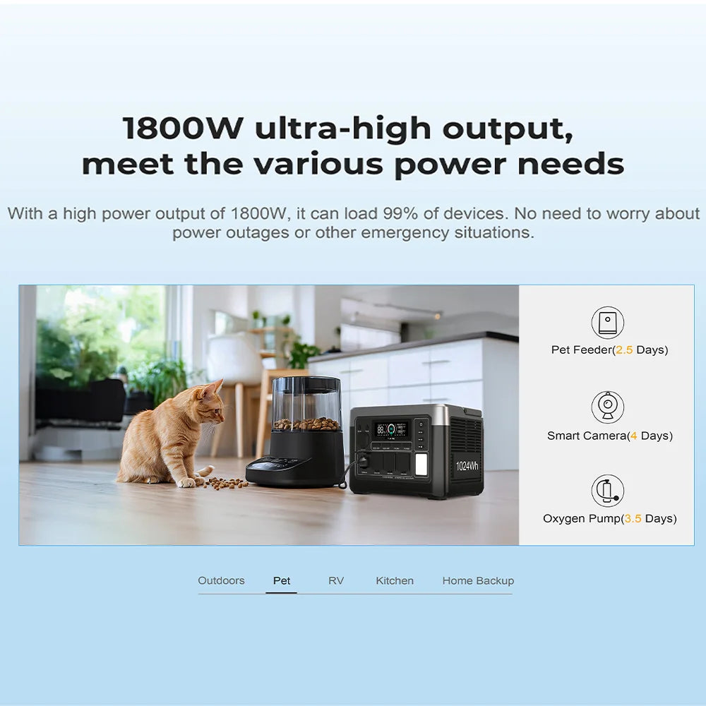 Oukitel P1000 Plus Portable Power Station 1024Wh Solar Generator