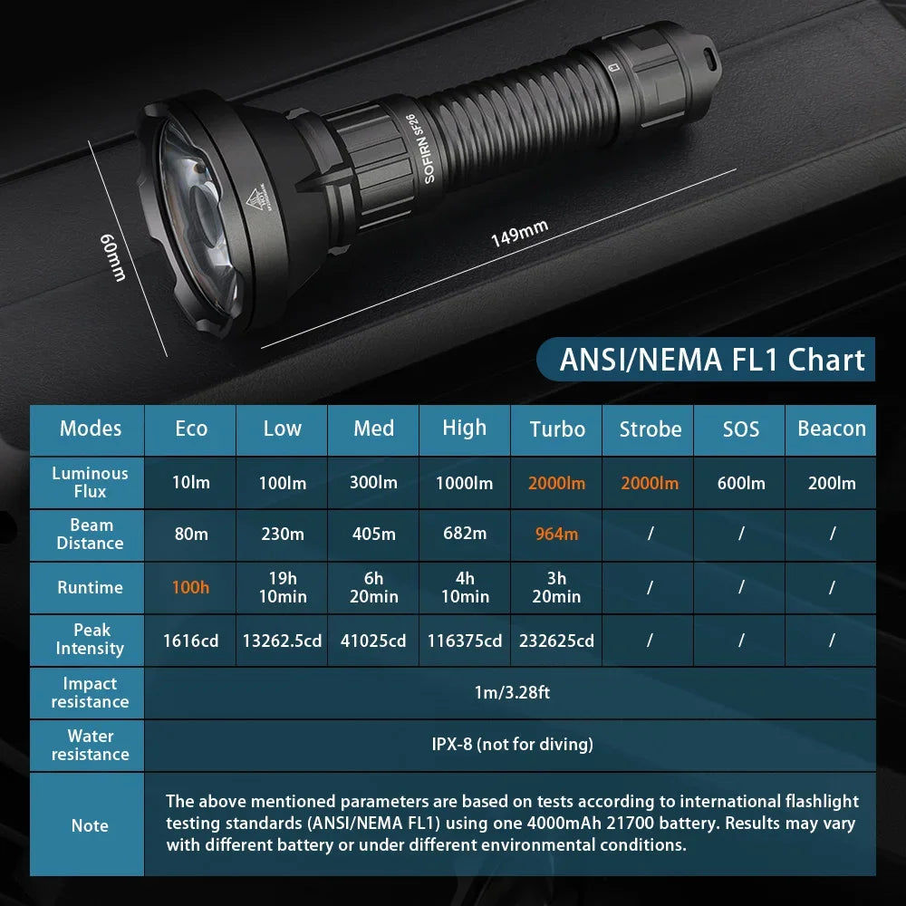 Sofirn SF26 Tactical Flashlight 2000 Lumens Type C Rechargeable