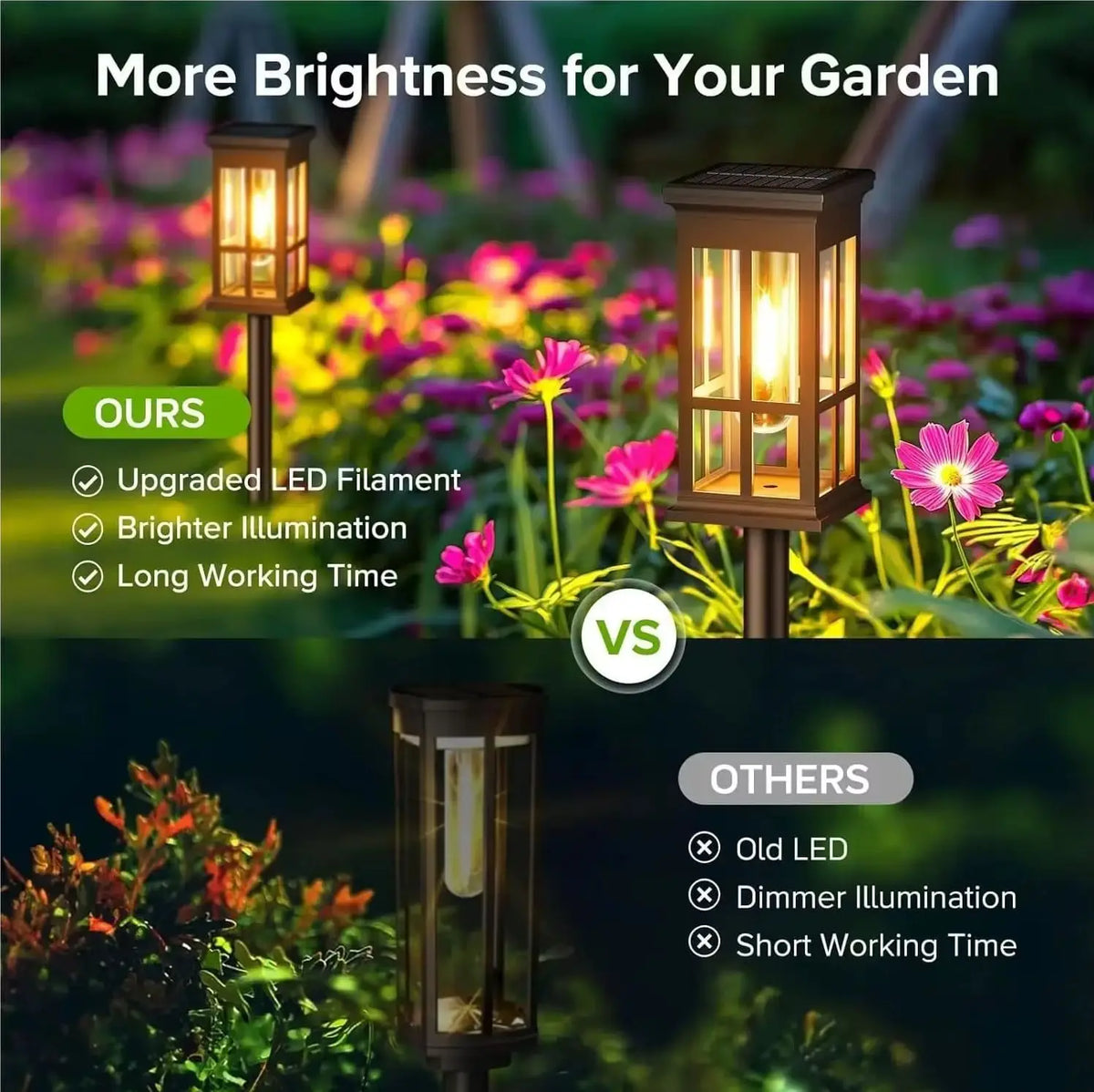 Outdoor Solar Pathway Lights Waterproof LED Landscape Garden Lighting