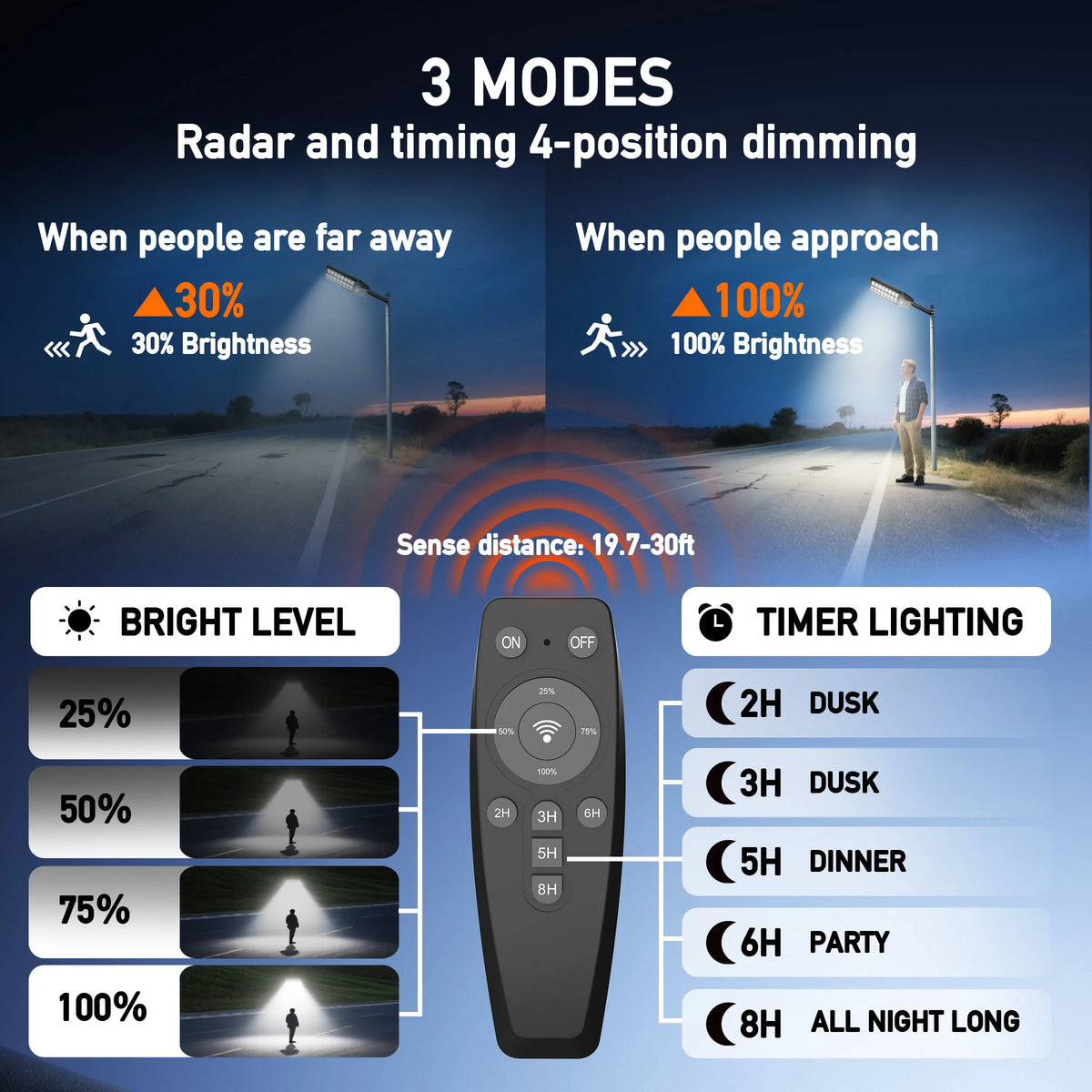 Solar Motion Sensor Street Light With Remote Control
