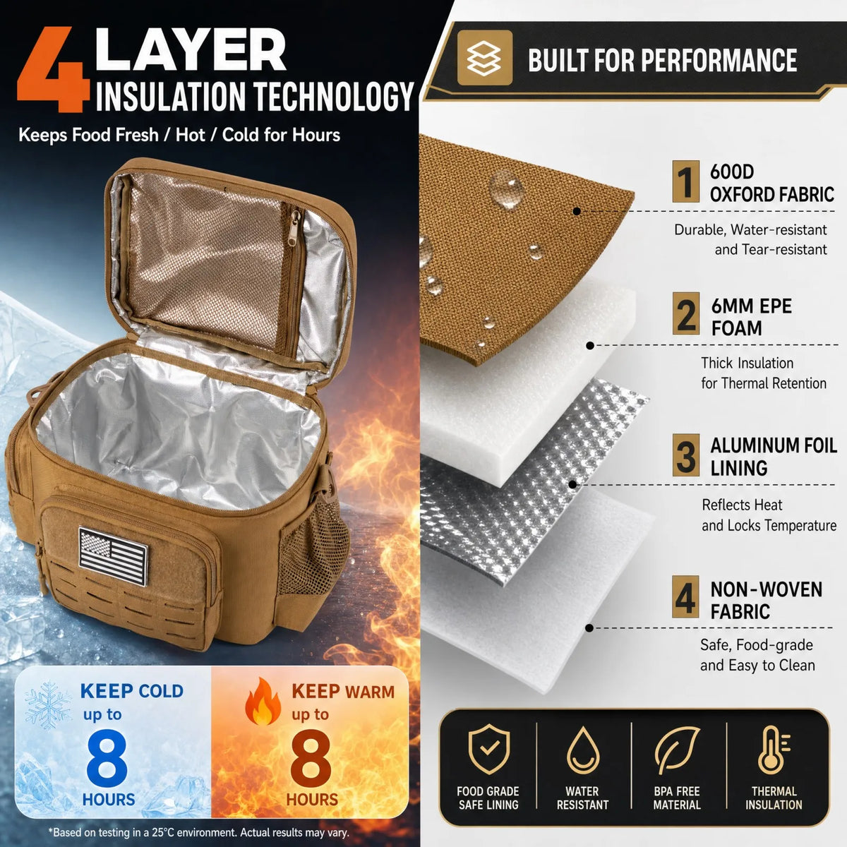 ReFire Gear Insulated Thermal Lunch Bag Leakproof Tactical Food Carrier