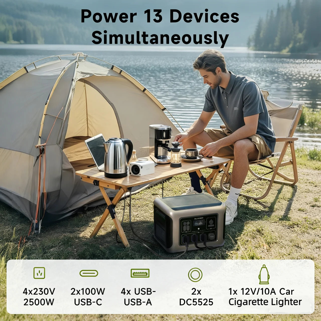 ALLPOWERS R2500 1920Wh LiFePO4 Portable Power Station For RV Travel