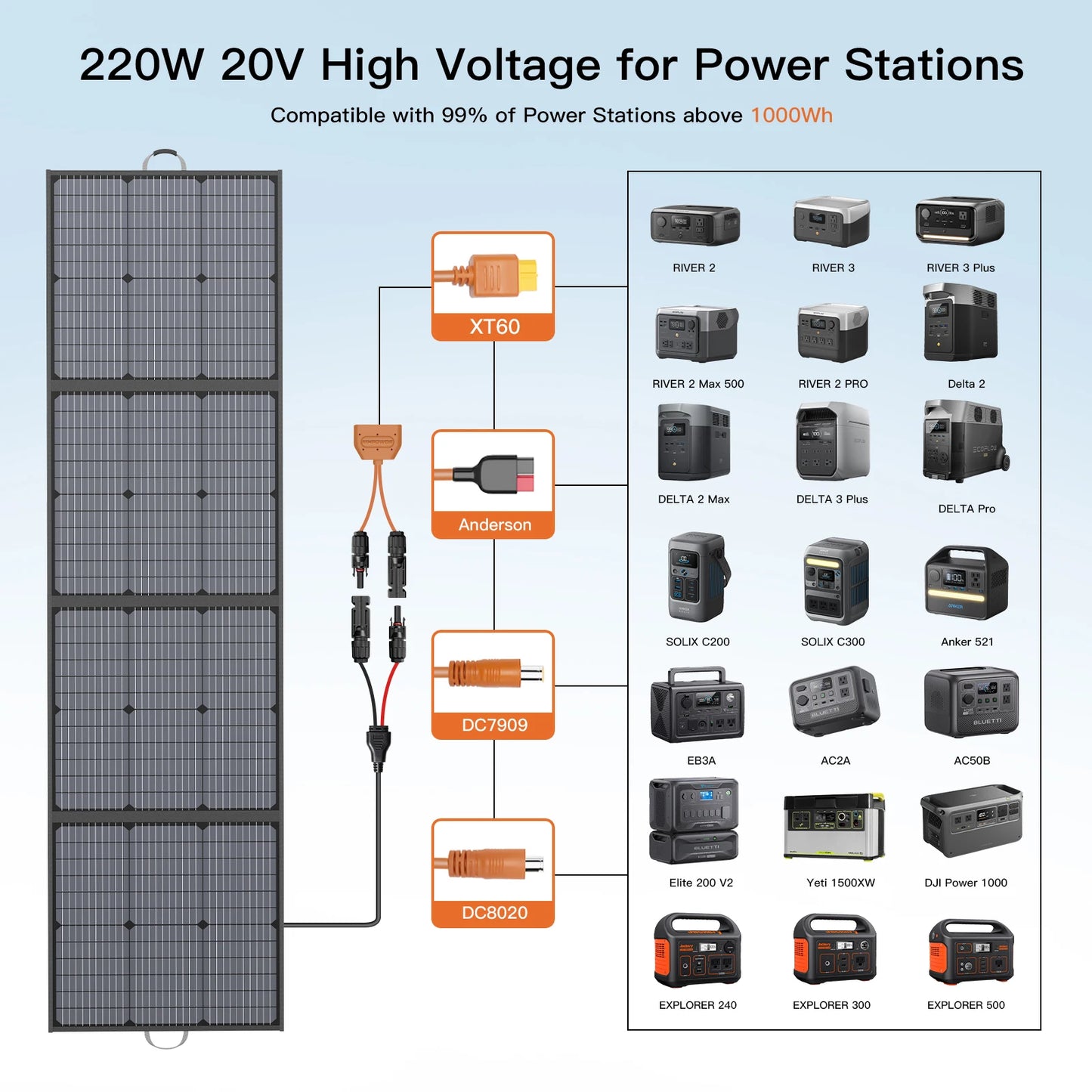 MHPOWOS 220W Foldable Solar Panel 20V Charger for Power Stations