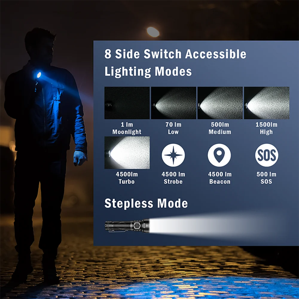 Sofirn SR15 Rechargeable LED Flashlight 4500 Lumens