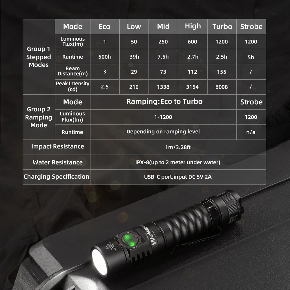 Wurkkos FC11C USB C Rechargeable EDC Flashlight 1200 Lumens