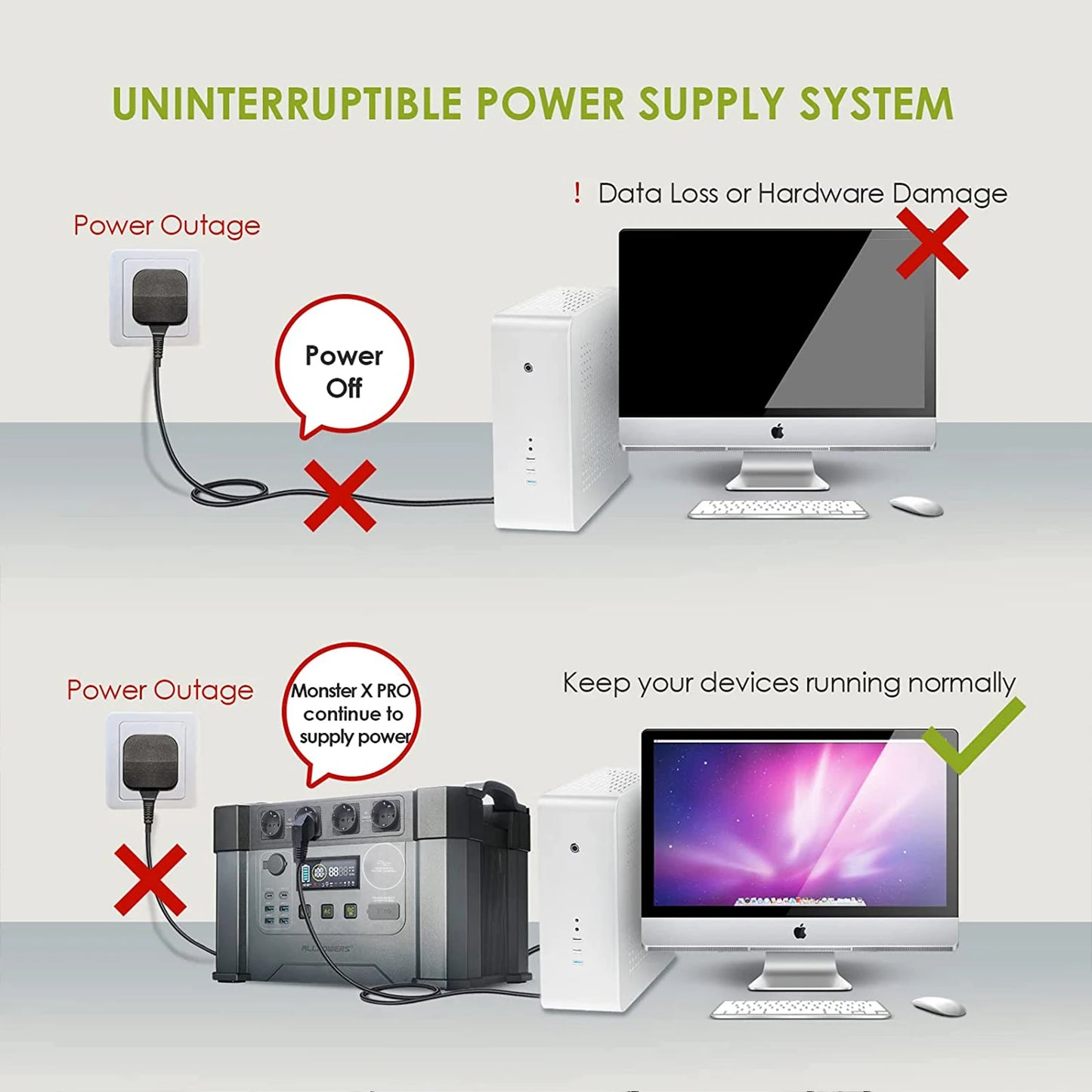 Allpowers Solar Generator 2400W With Pure Sine Wave Inverter