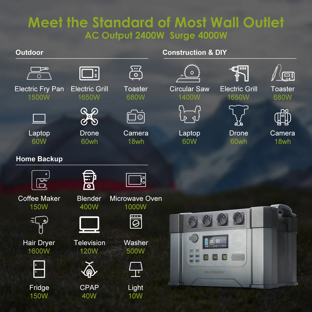 Allpowers 1451Wh Solar Generator With 200W Portable Solar Panels