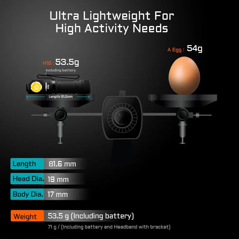 Acebeam H16 Right Angle LED Headlamp 1000 Lumens EDC Flashlight