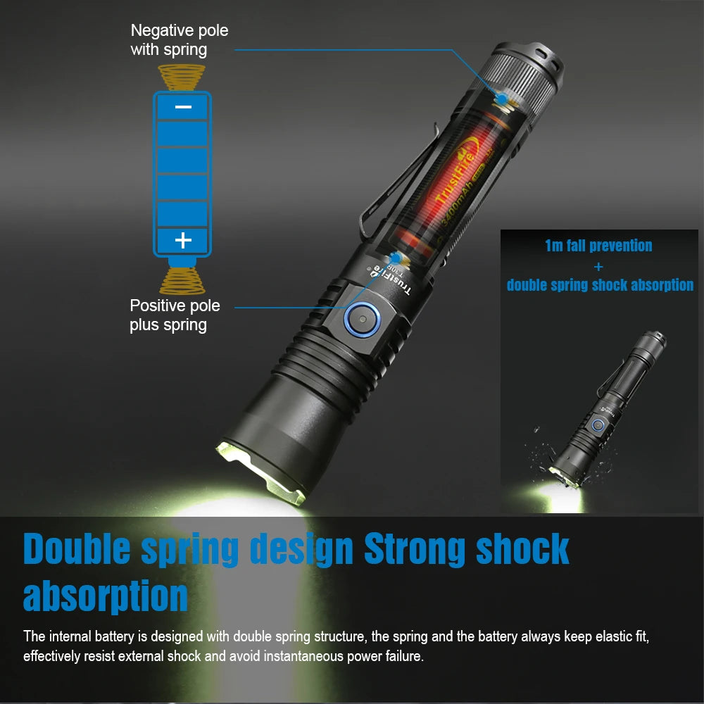 TrustFire T30R Tactical Rechargeable LED Flashlight For Security
