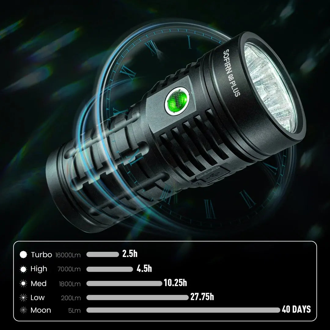 Sofirn Q8 Plus Led Flashlight 16000 Lumens Usb Rechargeable