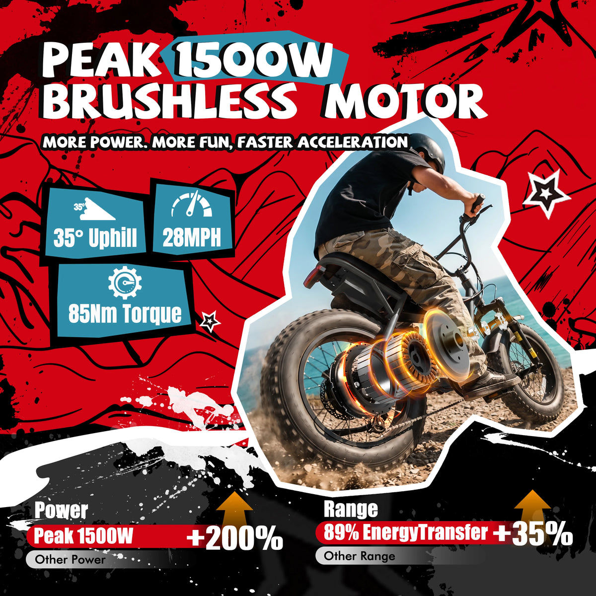 ESKUTE V101 Electric Dirt Bike,16'x4.0 Fat Tire Ebike,Electric Dirt Bike, 28mph, E Bike UL2849, 1 Year Warranty